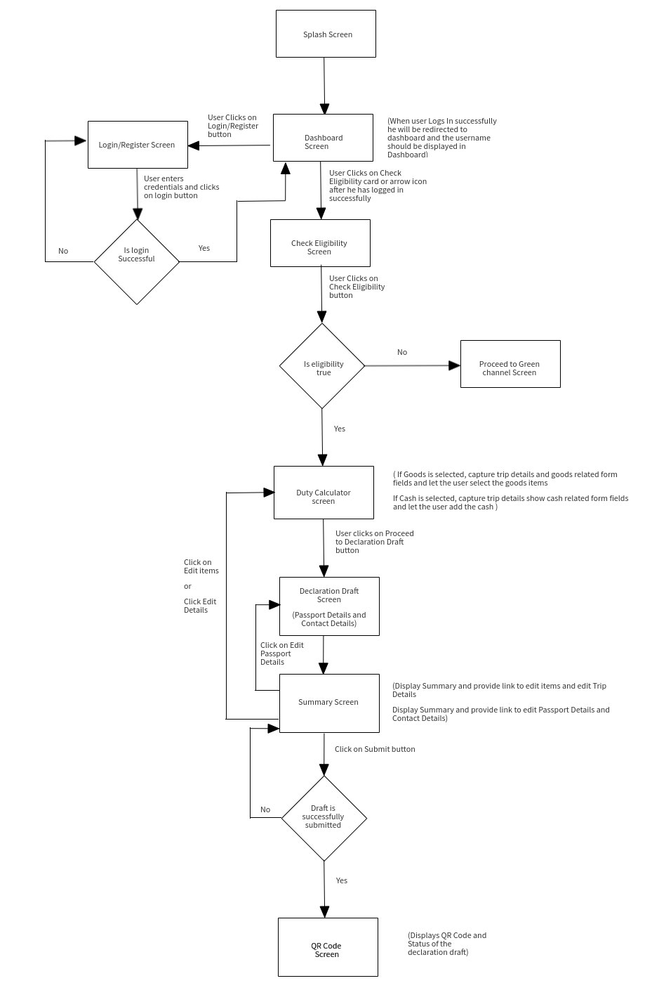User Flow Diagram